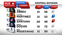 Leaders