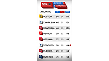 Standings